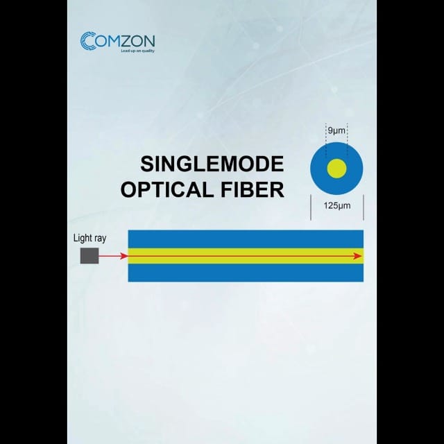 500ft Black Armored 6 Strand OM3 50/125 Multimode Fiber Optic Cable, 10Gbit, Indoor/Outdoor, Corning ClearCurve, Riser Rated - Image 7