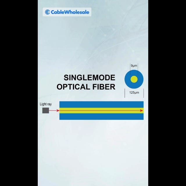 CableWholesale 1000ft Fiber Optic Cable Indoor Distribution 6-Strand Fiber Multimode 50/125 OM3, 10 Gbit, Riser Rated - UL Certified, Spool - Image 7